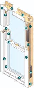 Anatomy Of A Sash Window - Mighton Products